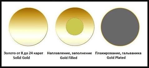 Solid Gold сравнение
